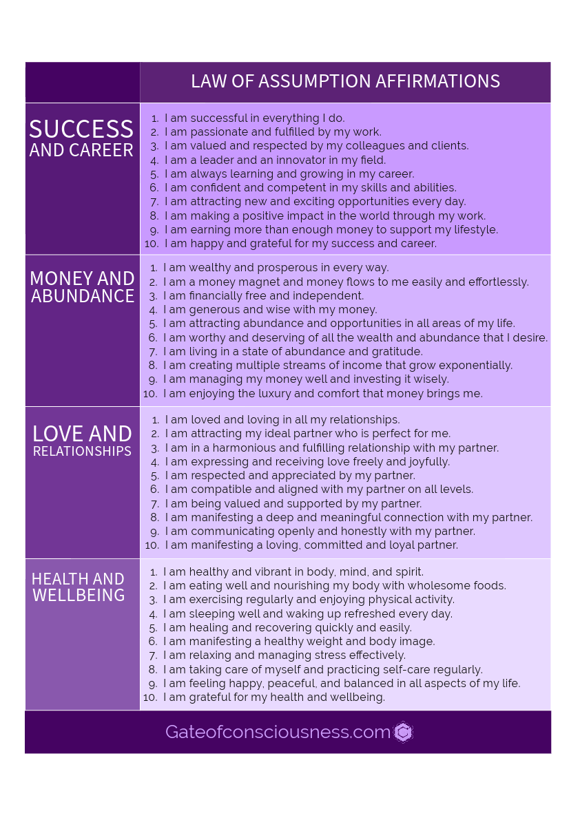 The law of assumption affirmations list for the categories: success and career, money and abundance, love and relationships, and health and wellbeing.