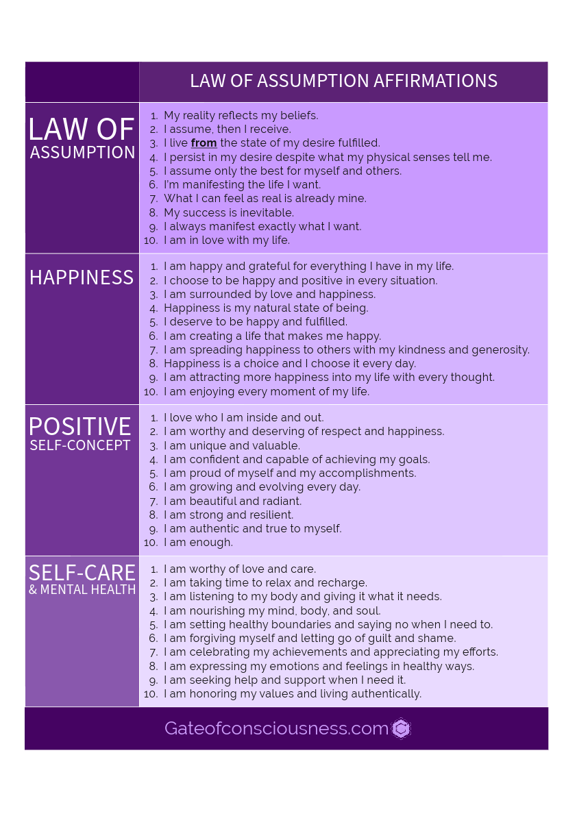 The law of assumption affirmations list for the categories: law of assumption, happiness, positive self-concept, self-care and mental health.