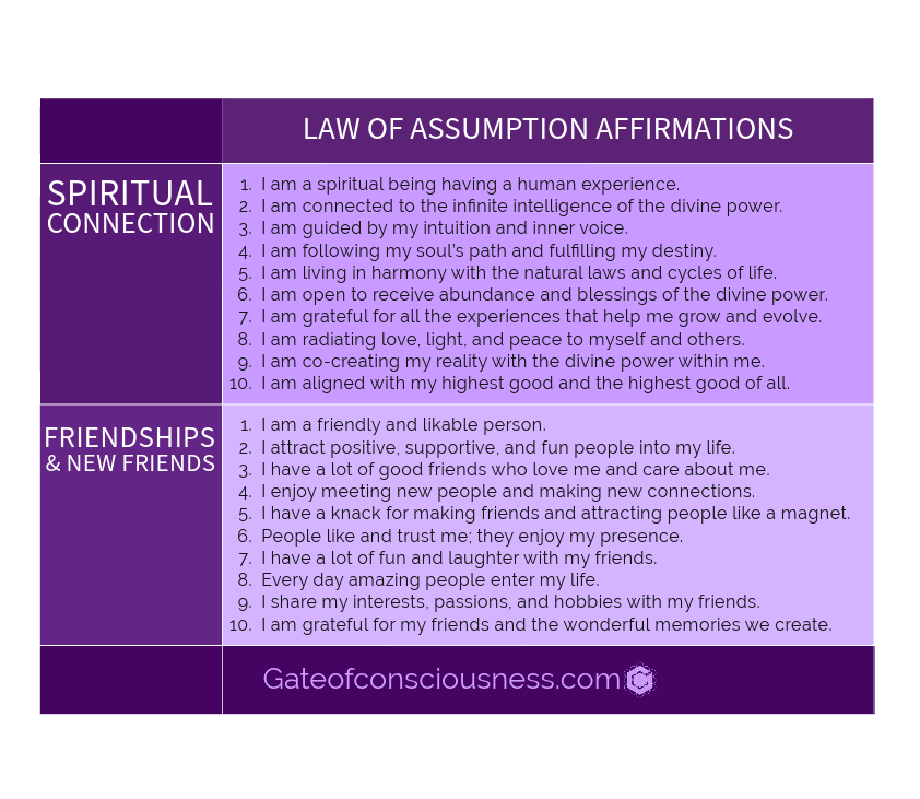 The law of assumption affirmations list for the categories: spiritual conncetion and friendships. 
