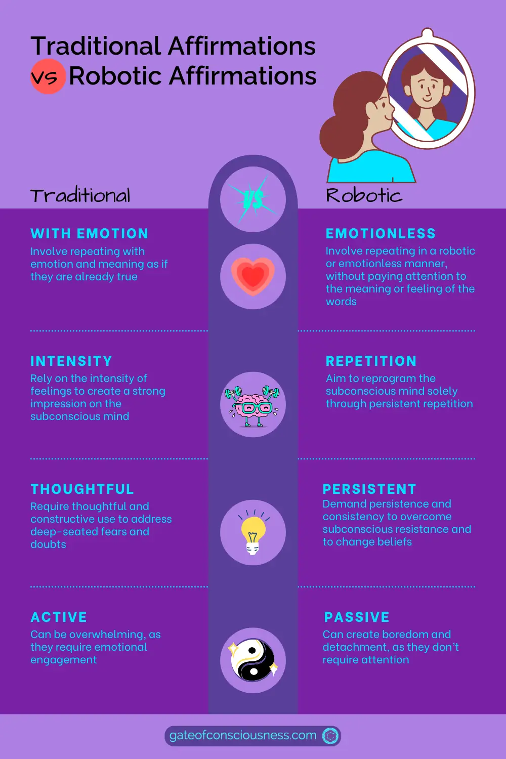  Infographic: Traditional vs. Robotic Affirmations