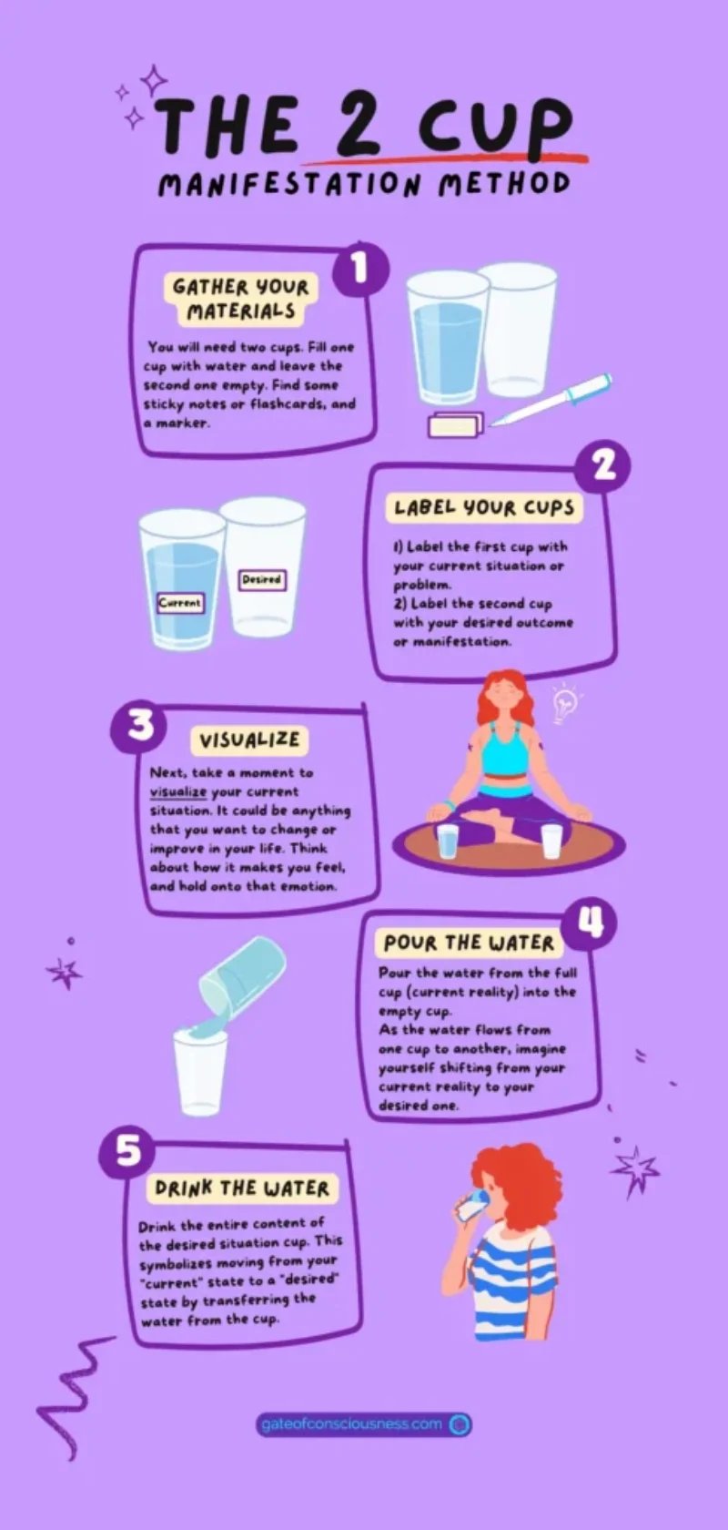 An infographic explaining the 5 steps of the 2 cup manifestation method